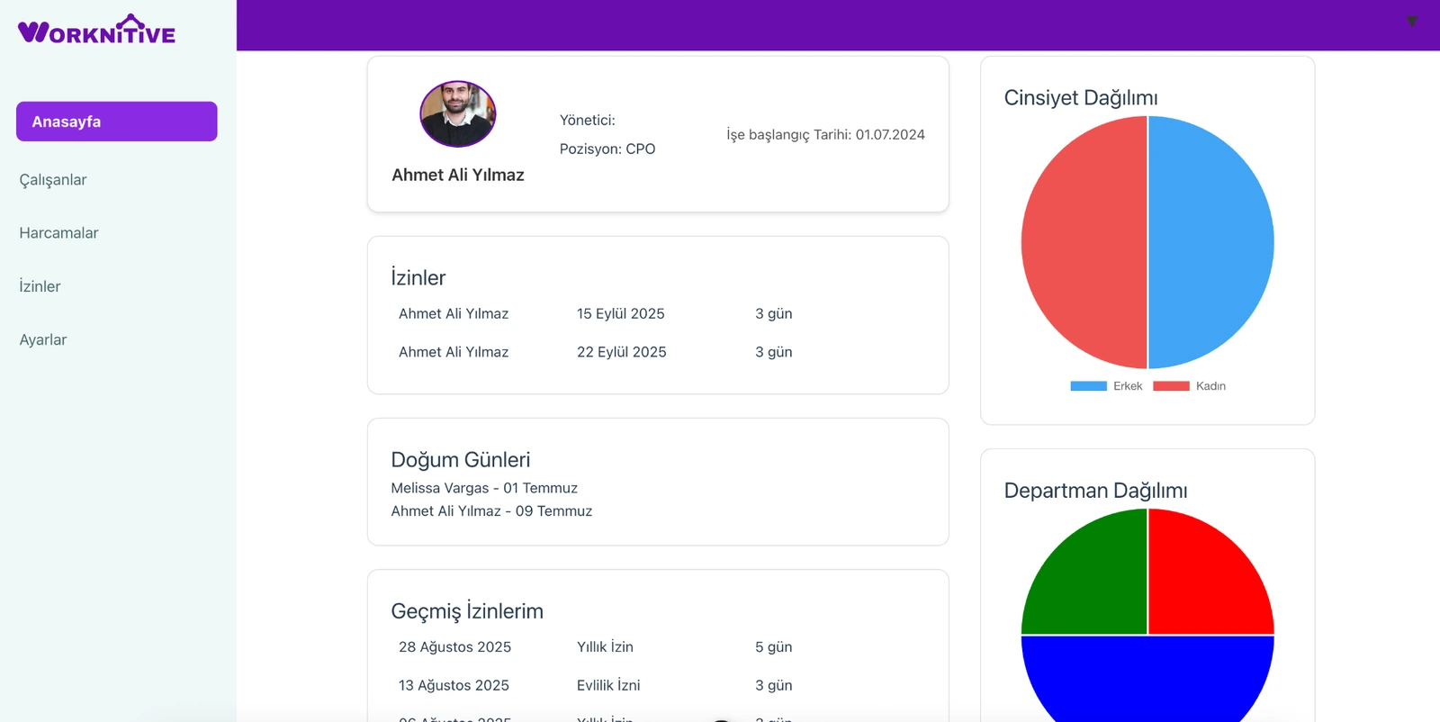 Worknitive dashboard ekranı